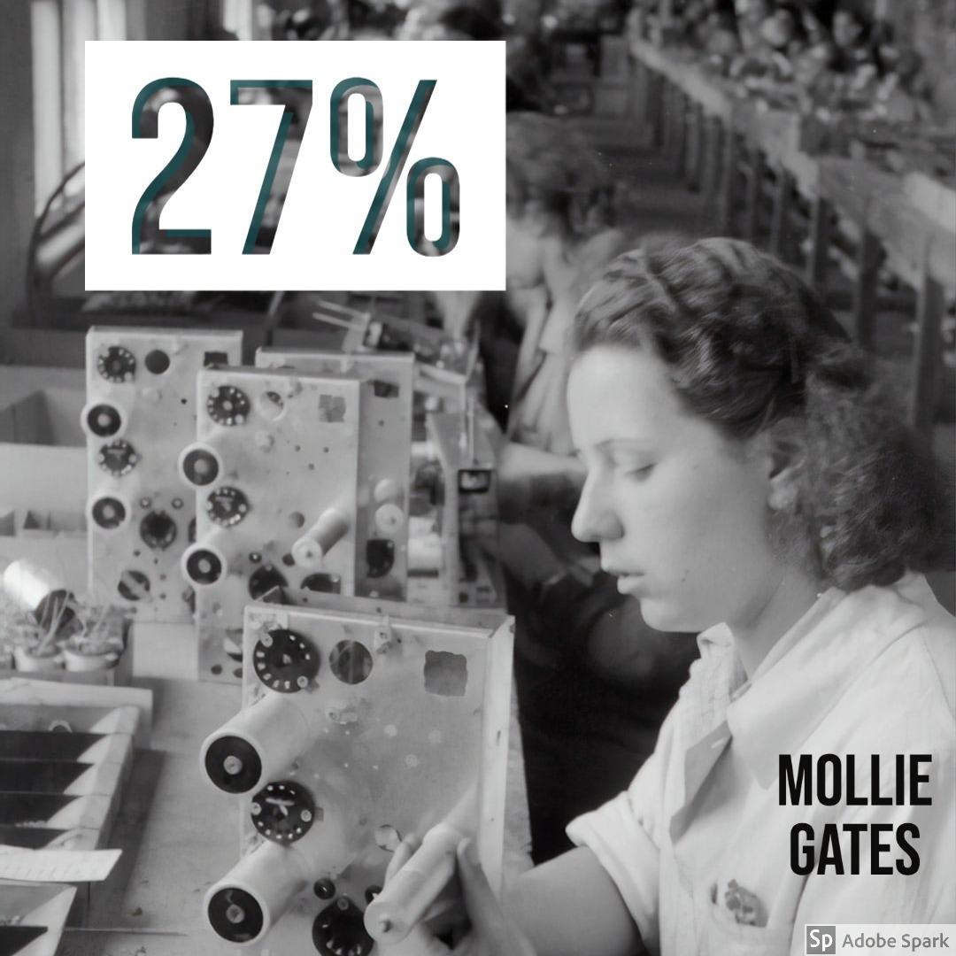 27% by Mollie Gates