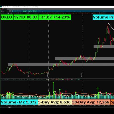 The Big 3: OKLO, COST, AFRM