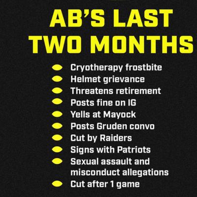 ABs Series Of Unfortunate Events