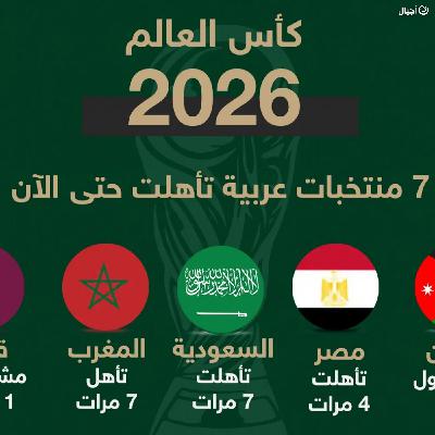 الطريق إلى مونديال 2026 .. مواعيد المنتخبات العربية في الدور الأول