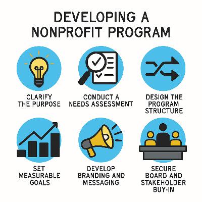Nonprofit Program Development and Management Guide