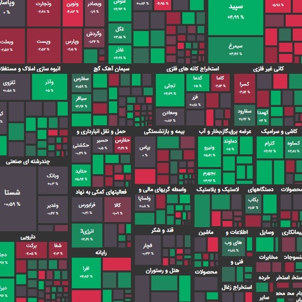 گزارش 04 اردیبهشت و پیش بینی بازار؛ اصلاحی دوباره؟!