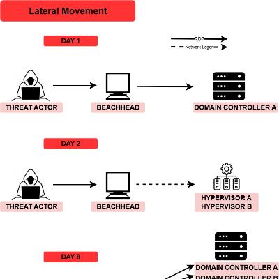 Cat's Got Your Files: Lynx Ransomware Cat's Got Your Files: Lynx Ransomware