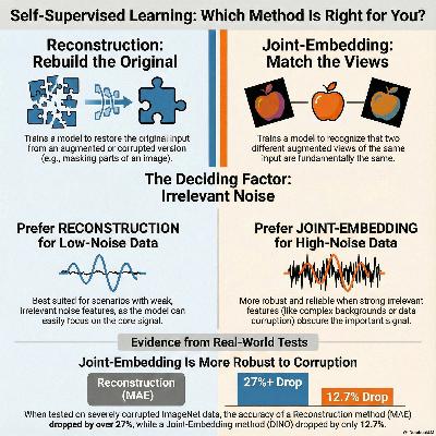 Joint-Embedding vs Reconstruction: Provable Benefits of Latent Space Prediction Joint-Embedding vs Reconstruction: Provable Benefits of Latent Space Prediction