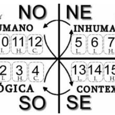 Lógica global convergente. Ejercicio punto cero
