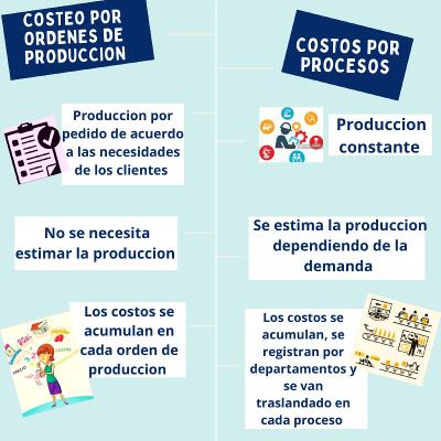 Sistemas de Costos