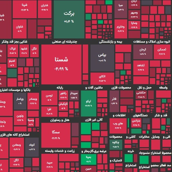 گزارش 22 آذر و پیش بینی بازار فردا؛ سقوطی دیگر؟!