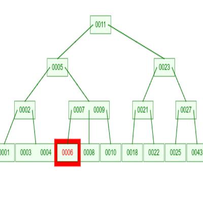 Estrutura de dados