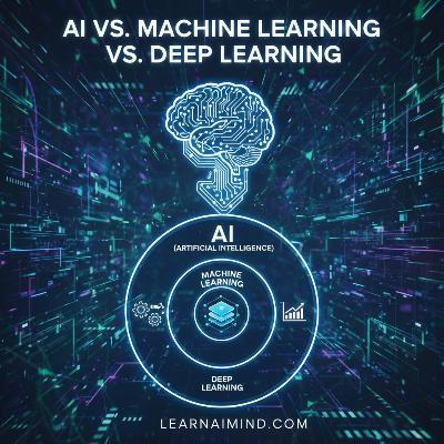 AI vs Machine Learning vs Deep Learning — Finally Explained Simply