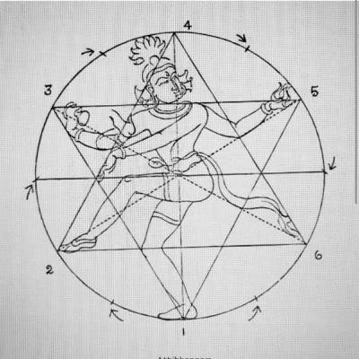 चरणशृङ्गरहित नटराजस्तोत्रम् पतञ्जलि