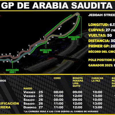JeddahGP el #PitStop de Jesus Porras