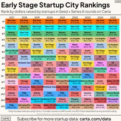 The $150M Investor, $60M Founder, and Tony Robbins Walk Into a Climate Bar…