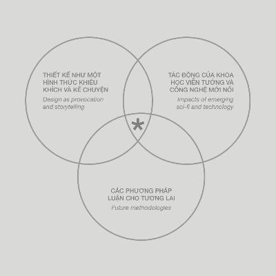 S2#6: thiết kế giả định/speculative design là gì?