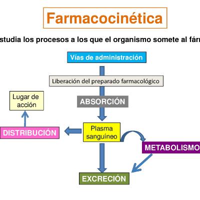 Farmacología