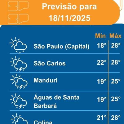 Defesa Civil - Terça-Feira, dia 18/11/2025, o dia começa com bastante nebulosidade e poucas aberturas de sol Defesa Civil - Terça-Feira, dia 18/11/2025, o dia começa com bastante nebulosidade e poucas aberturas de sol