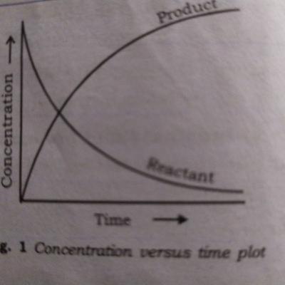 Chemical Kinetics