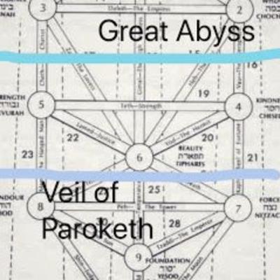 The Veil of Paroketh & group energy Work