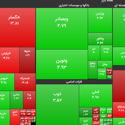 ۱۵ مرداد ۹۹؛ تثبیت بازار در ۲ میلیون واحد!