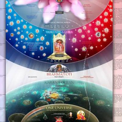 Srimad Bhagavatam Lectures