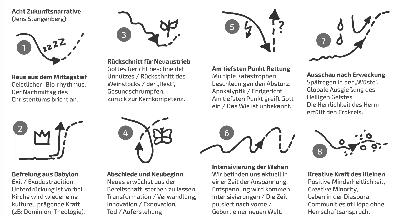 Hoffnungsnarrative für die Zukunft der Kirche und des christlichen Glaubens in Europa – Orientierungsversuche im Dschungel der widerstreitenden Deutungsmuster Hoffnungsnarrative für die Zukunft der Kirche und des christlichen Glaubens in Europa – Orientierungsversuche im Dschungel der widerstreitenden Deutungsmuster