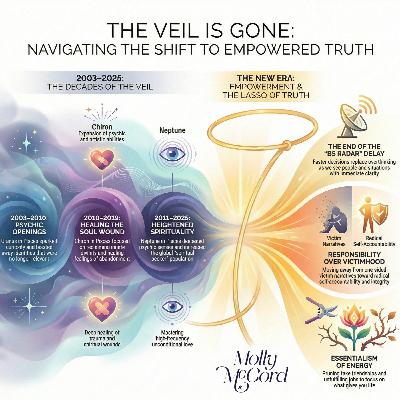 Veil Is Gone ~ End of Pisces Confusion As New Era of Self Empowerment Amplifies ~ 2026 Astrology Veil Is Gone ~ End of Pisces Confusion As New Era of Self Empowerment Amplifies ~ 2026 Astrology