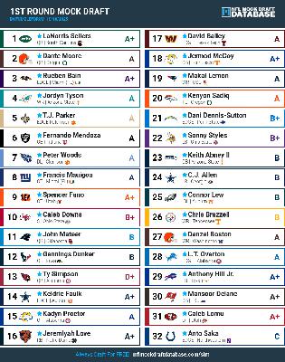 s11e08 - FF Tailgating - FF MockDraft s11e08 - FF Tailgating - FF MockDraft