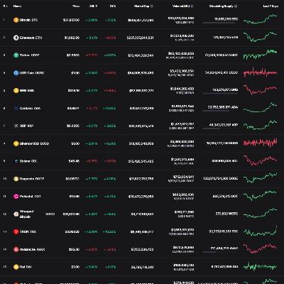 Encouraging signs for cryptos as Bitcoin holds on to overnight gains - Crypto Update for June 1, 2022