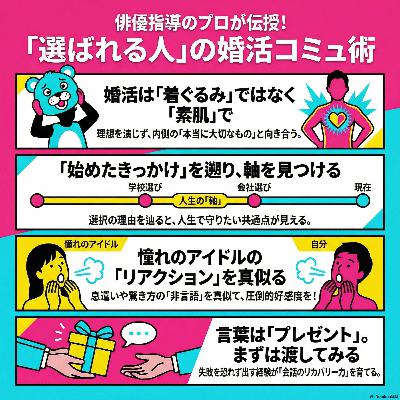 #93 アイドルの話し方をシャドーイング!?|明日から使える「愛される人」の具体的なトレーニング #93 アイドルの話し方をシャドーイング!?|明日から使える「愛される人」の具体的なトレーニング