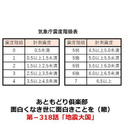 第−318話　地震大国
