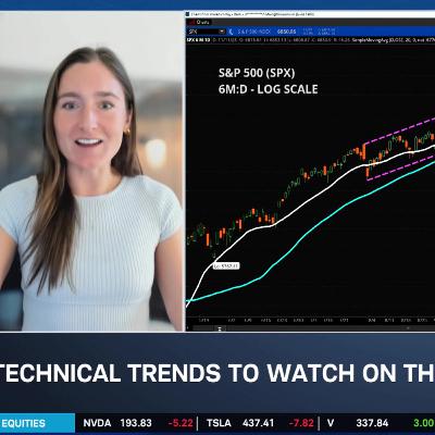 Technical Tuesday: SPX, OKLO, EXPE