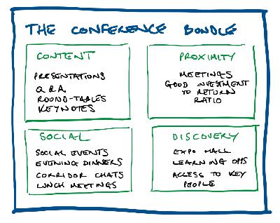 Can digital conferences work?