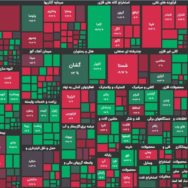 ۱۶ دی ۹۹؛ باز هم منفی غیرمنتظره؟!