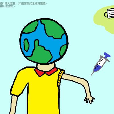 新冠疫苗新進展! 金融市場會有何影響?