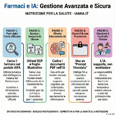 #283-25 USO RESPONSABILE DEI FARMACI NELL’ERA DELL’INTELLIGENZA ARTIFICIALE