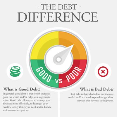 HCI Podcast 4: Investments, Financial IQ, Bad Debt, Good Debt, and MINDSET