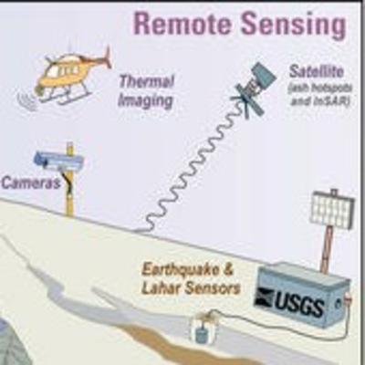 Monitoring earthquakes and volcanic eruptions