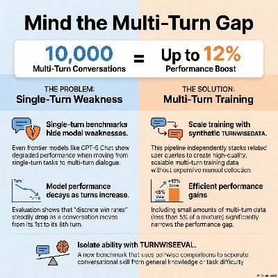 TURNWISE: The Gap between Single- and Multi-turn Language Model Capabilities TURNWISE: The Gap between Single- and Multi-turn Language Model Capabilities