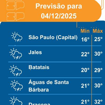 Defesa Civil - Quinta-feira, dia 04/12/2025, com o afastamento da frente fria...