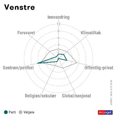 Venstre: De er blitt urbane – og nestleder tar et oppgjør med Listhaugs statsminister-flørt