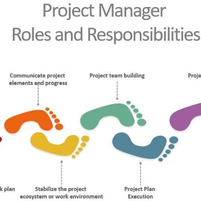 Project Manager Roles and Responsibilities