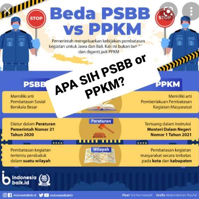 Mengupas PSBB-PPKM arti dan dasar hukumnya. #psbb #ppkm #psbbdarurat