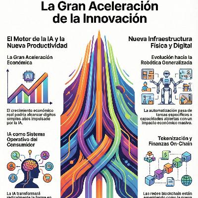 ARK Invest: Las grandes ideas de inversión para el 2026 ARK Invest: Las grandes ideas de inversión para el 2026