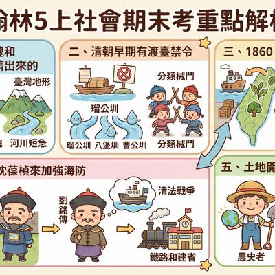 【期末考大補帖】翰林五上社會-六號叔叔帶你一集「破關」五上社會段考！