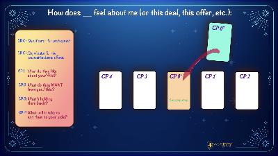 Easy Tarot Lessons — Spread of the Day: "How Does ___ Feel About Me?"