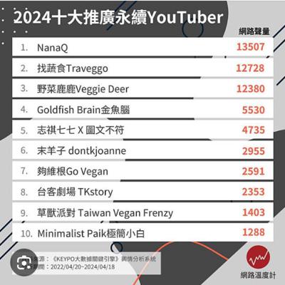 [ESG的大小事] 2024 十大永續 YouTuber