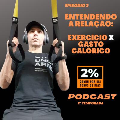 🏋️‍♂️🏋️‍♀️🍫 Entendendo a relação: treino e gasto calórico 😉💪🏻