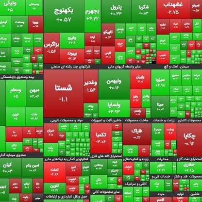 ۲ دی ۹۹؛ بازار، بار دیگر برجامی شد؟!