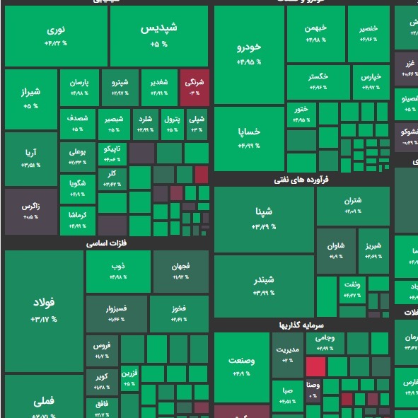 گزارش 12 آبان و پیش بینی بازار؛ مثبت شدن تراز حقیقی ها؟!