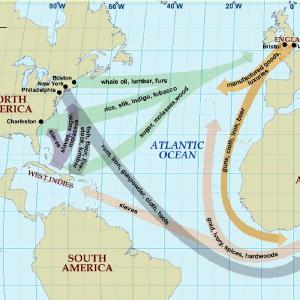 7) The Economics of Slavery