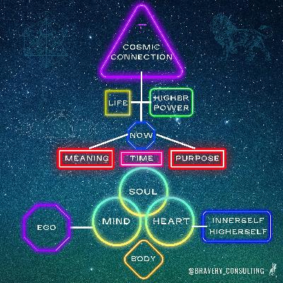 Is Life Complex or Simple?